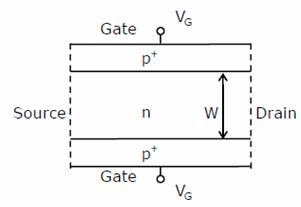 cross section of a JFET