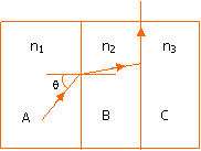 parallel sided transparent media