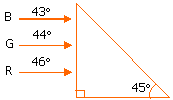 right angled prism