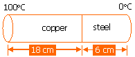 composite cylindrical bar