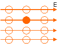 uniform electric field