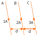 wires carrying currents