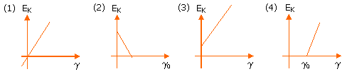 variation of maximum kinetic energy