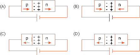 p-n junction diode